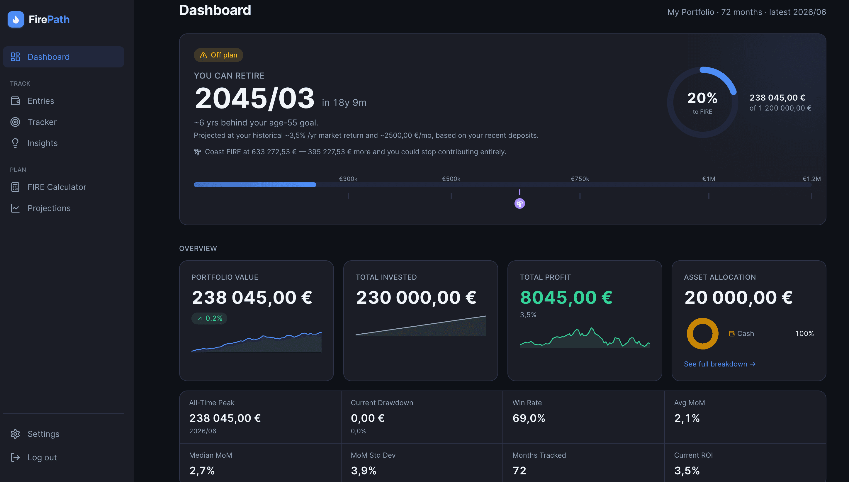 FirePath dashboard showing FIRE progress, Coast FIRE, portfolio KPIs, and asset allocation